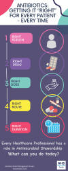 WAAWInfographic